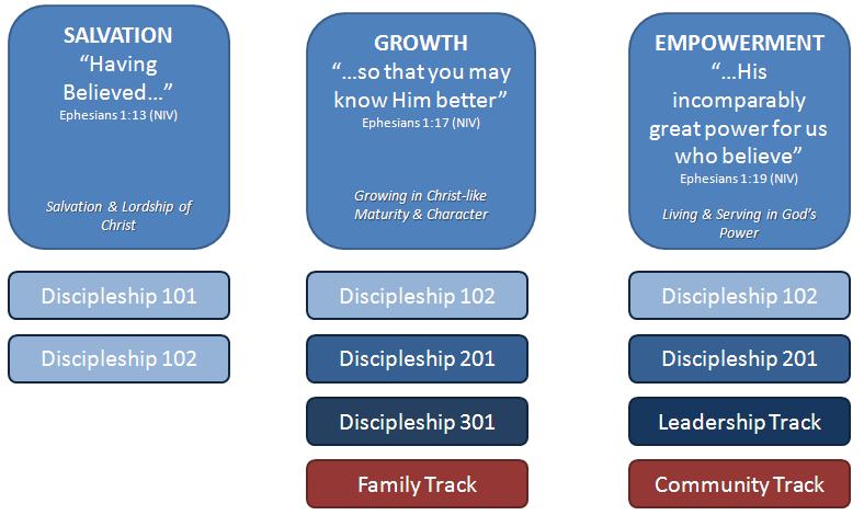 Penang Trinity's Growth Plan Penang Trinity's Growth Plan